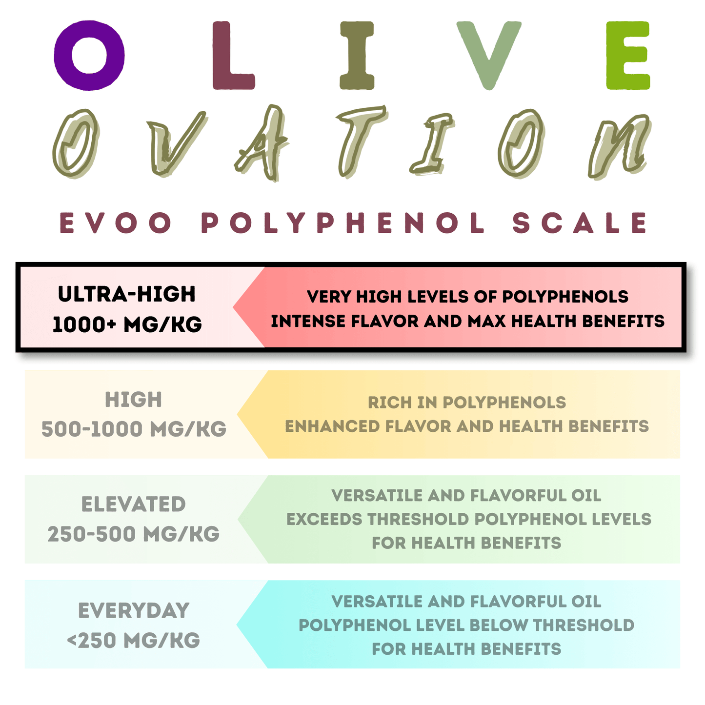 Laconiko Zoi High Phenolic EVOO - Olive Ovation