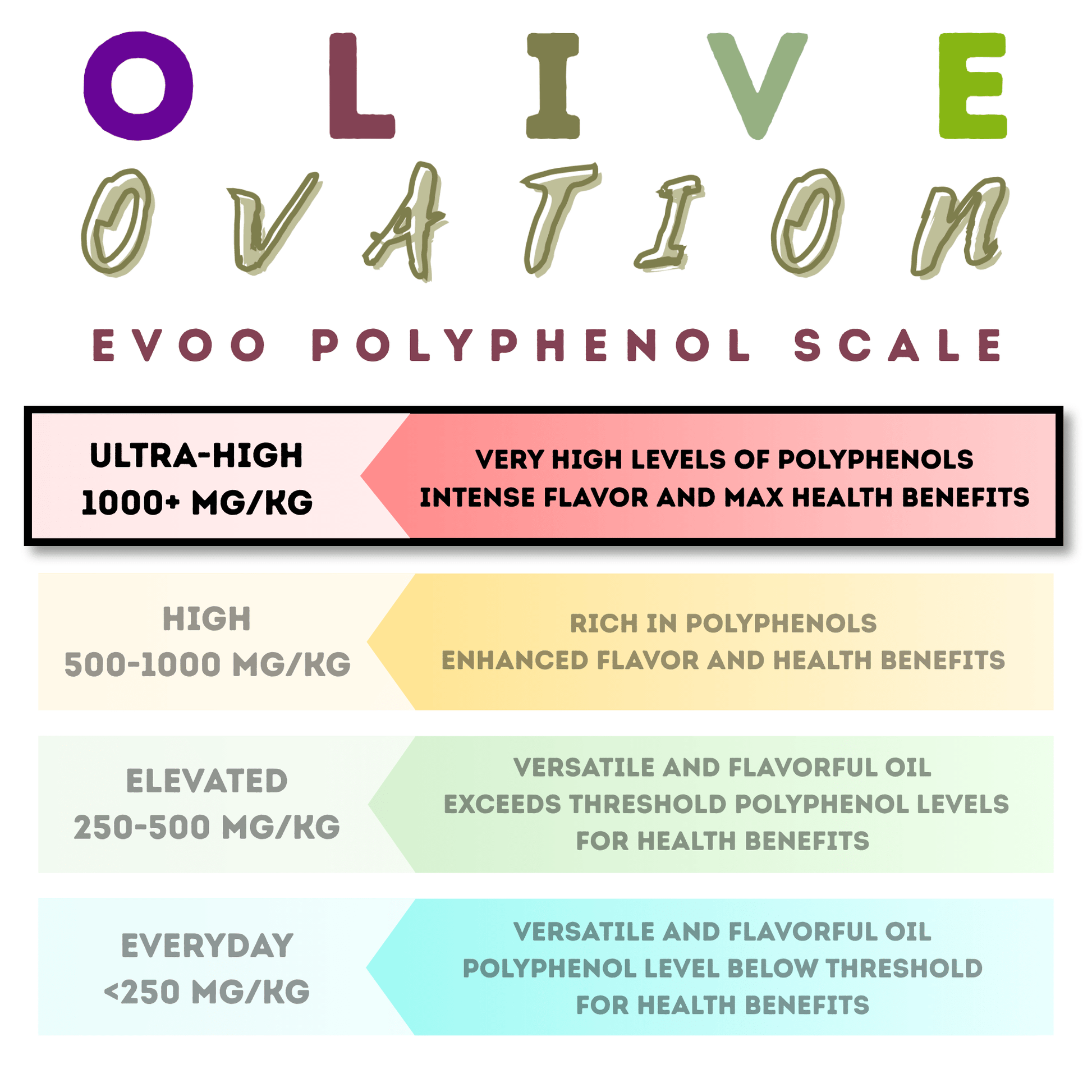 Laconiko Zoi High Phenolic EVOO - Olive Ovation